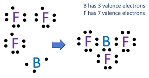 bf3 molecular geometry|BF3 Lewis Dot Structure + Molecular Geometry .